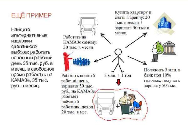 Кракен площадка торговая kr2web in