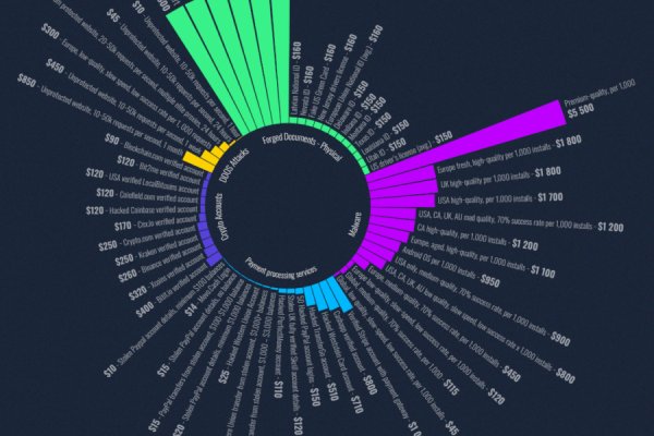 Kraken com darknet