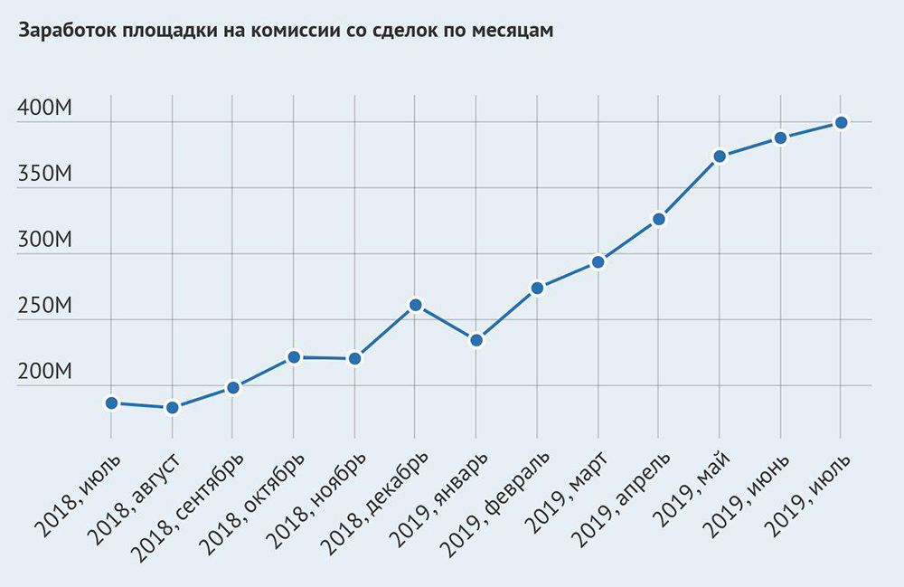 Кракен маркетплейс зеркало krk market com